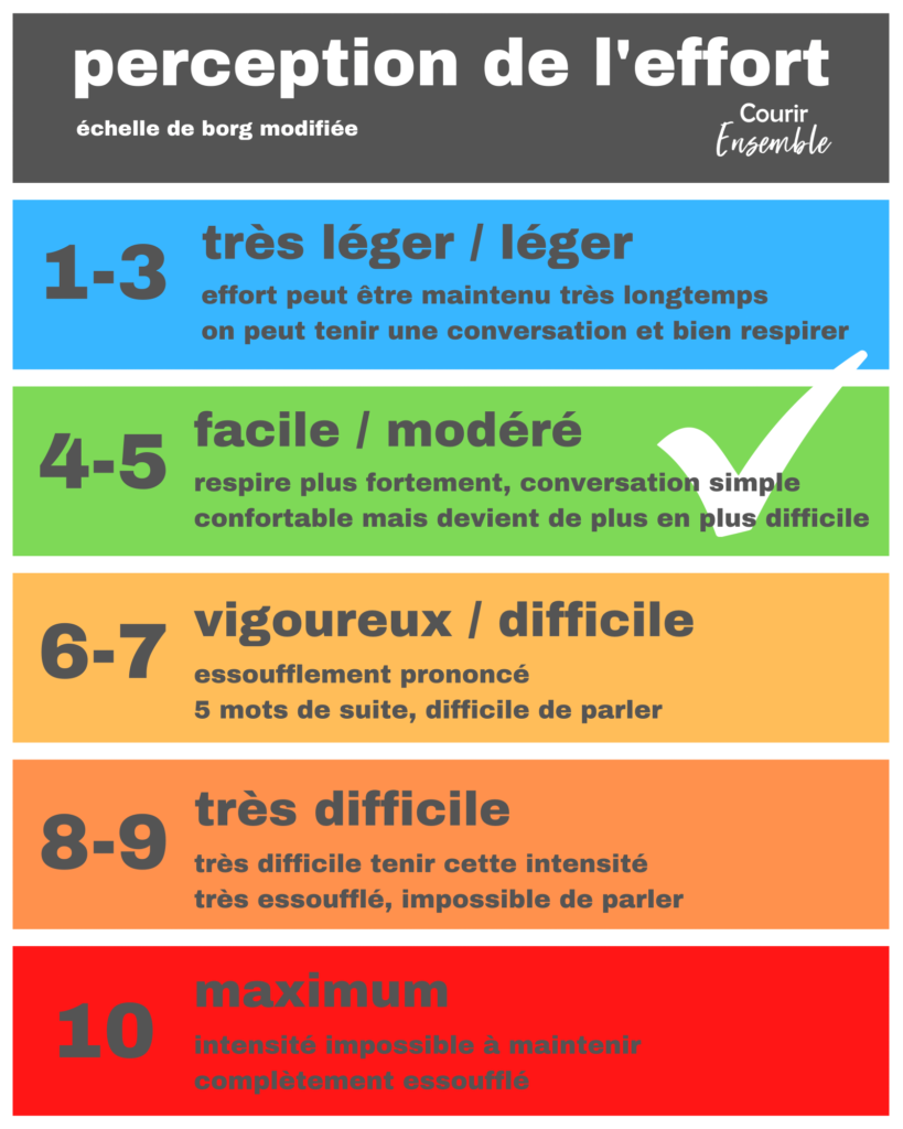 Perception de l'effort